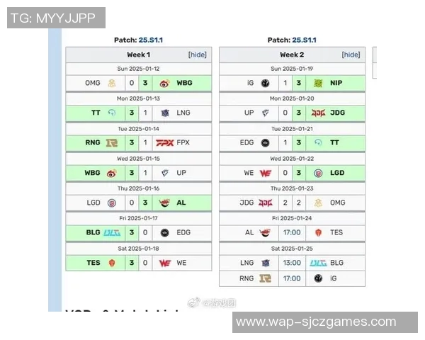 DOTA2视角解析JDG在S15LOL中的运营策略与成败经验 DOTA2视角解析JDG在S15LOL中的运营策略与成败经验