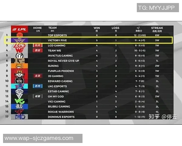 聚焦V5战队选手个人能力解析与战术运用深度剖析实时数据 聚焦V5战队选手个人能力解析与战术运用深度剖析实时数据