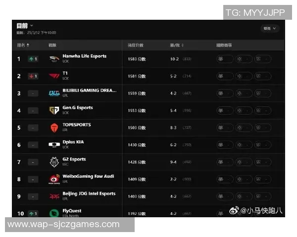 电竞新闻S15LOL赛事中TES战队实力分析与未来展望探讨