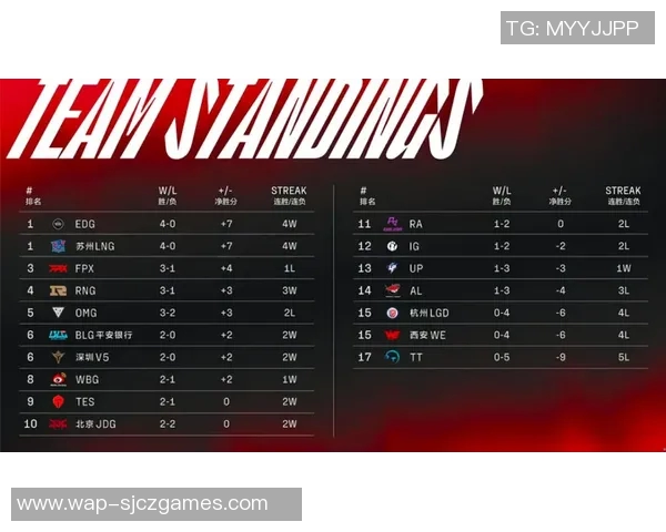 2026电竞新闻挑战者杯积分榜更新IG战队以97分稳居榜首位置